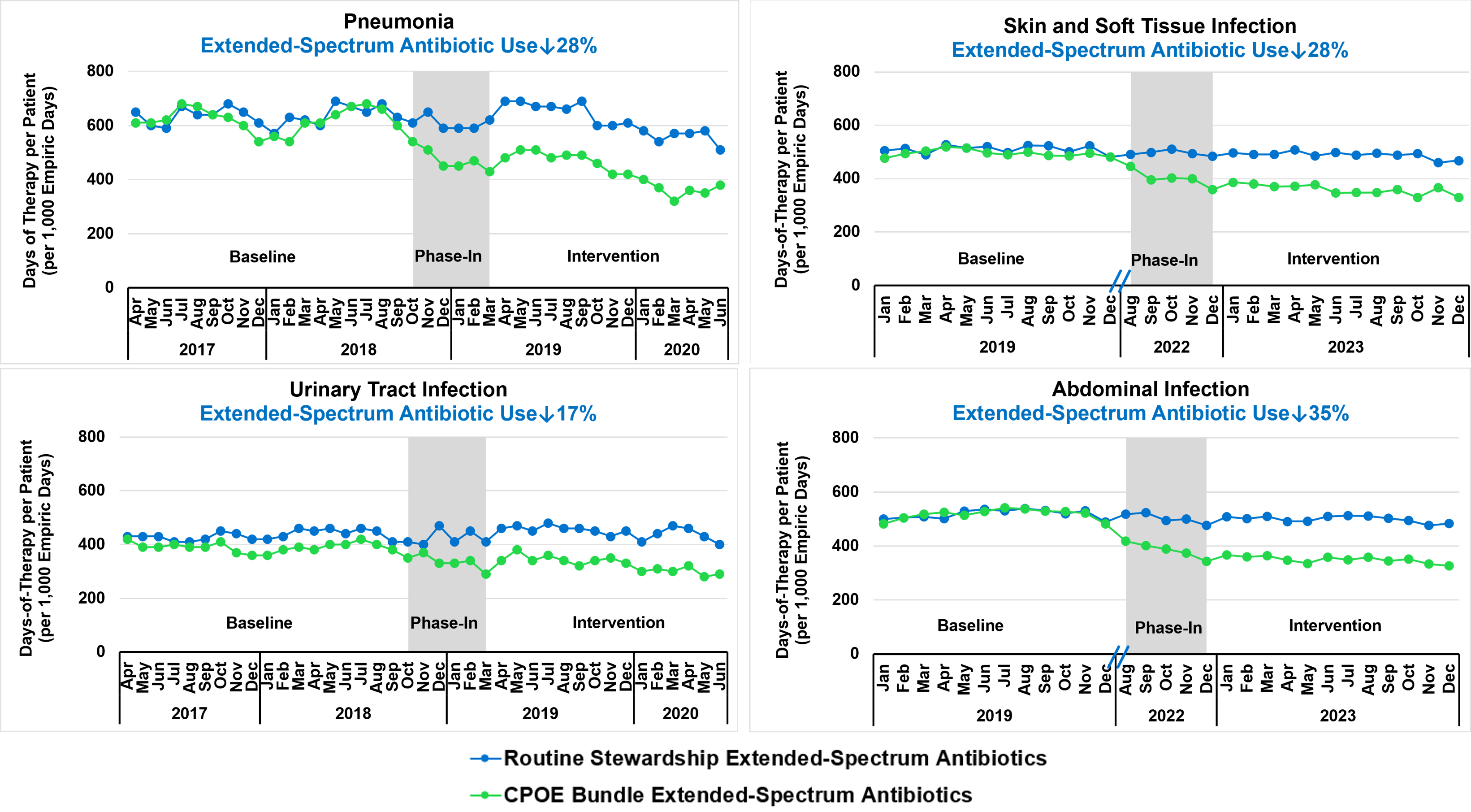 INSPIRE clinical trial charts